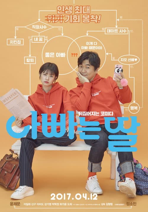 โปสเตอร์ Daddy You Daughter Me (2017) สลับร่างอลเวง